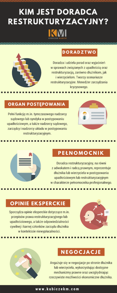 KIM JEST DORADCA RESTRUKTURYZACYJNY – Kubiczek Marcin